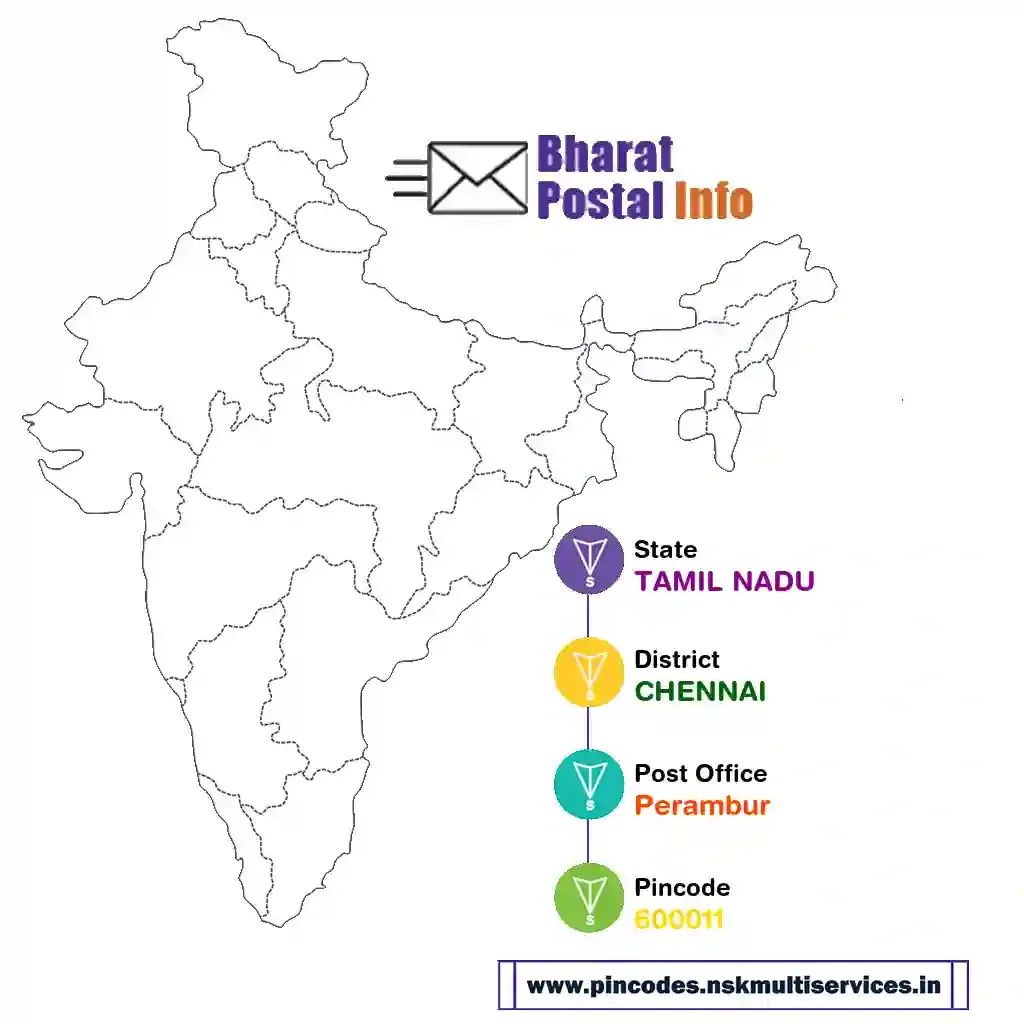 tamil nadu-chennai-perambur-600011